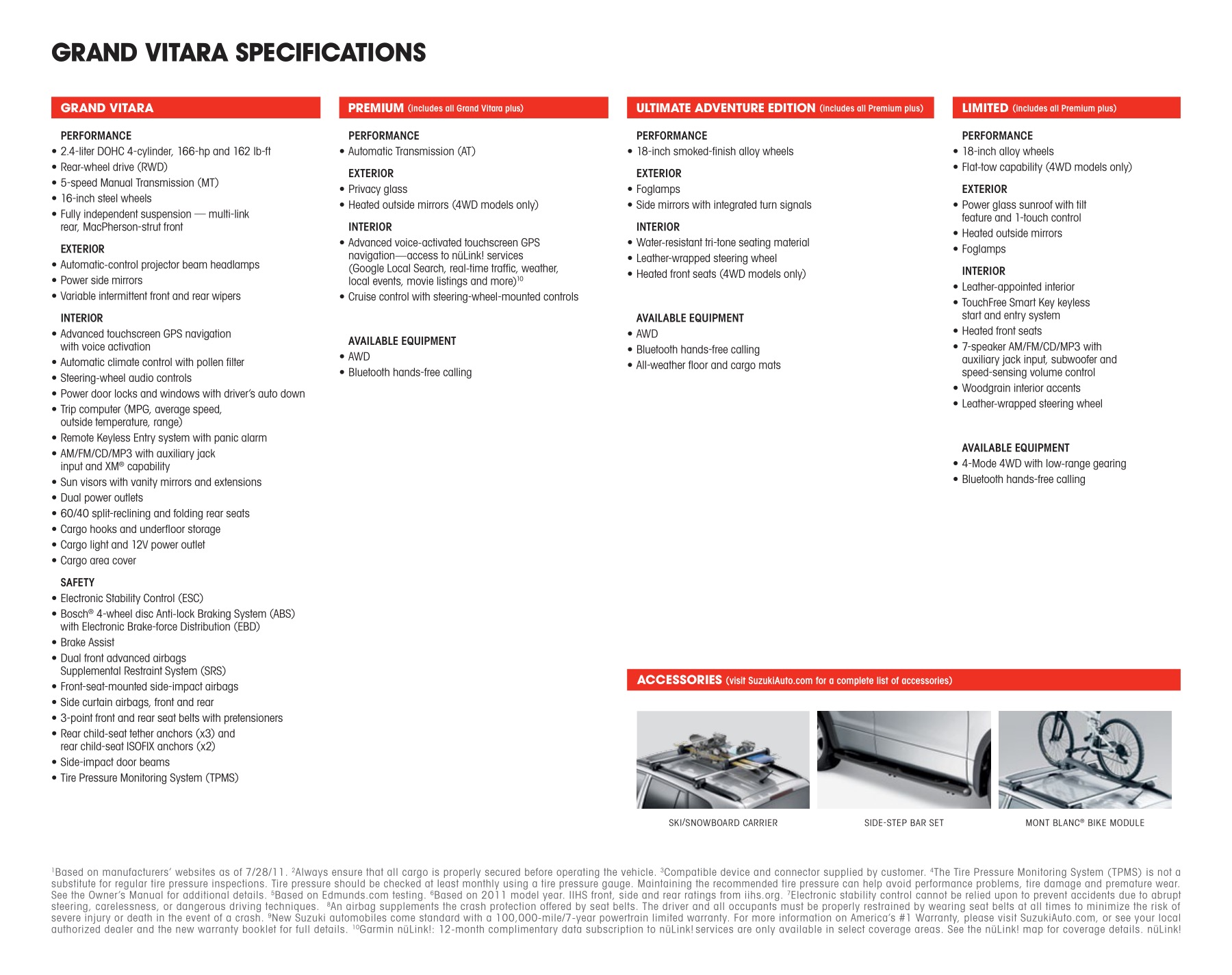 2012 Suzuki Grand Vitara Brochure Page 23